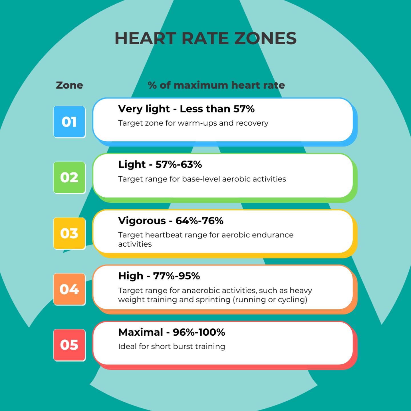 Heart Rate Zones (2)